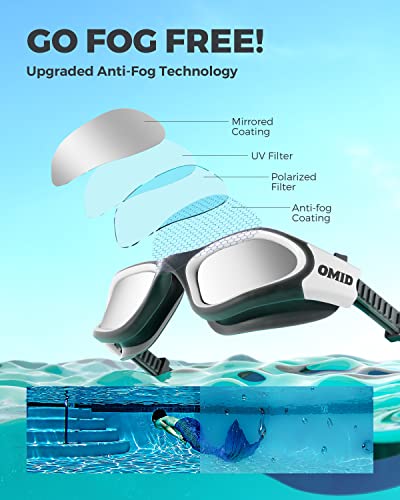OMID Swim Goggles, P2 Polarized Swimming Goggles for Men Anti-fog Goggles Swimming for Adult Women - Image 4