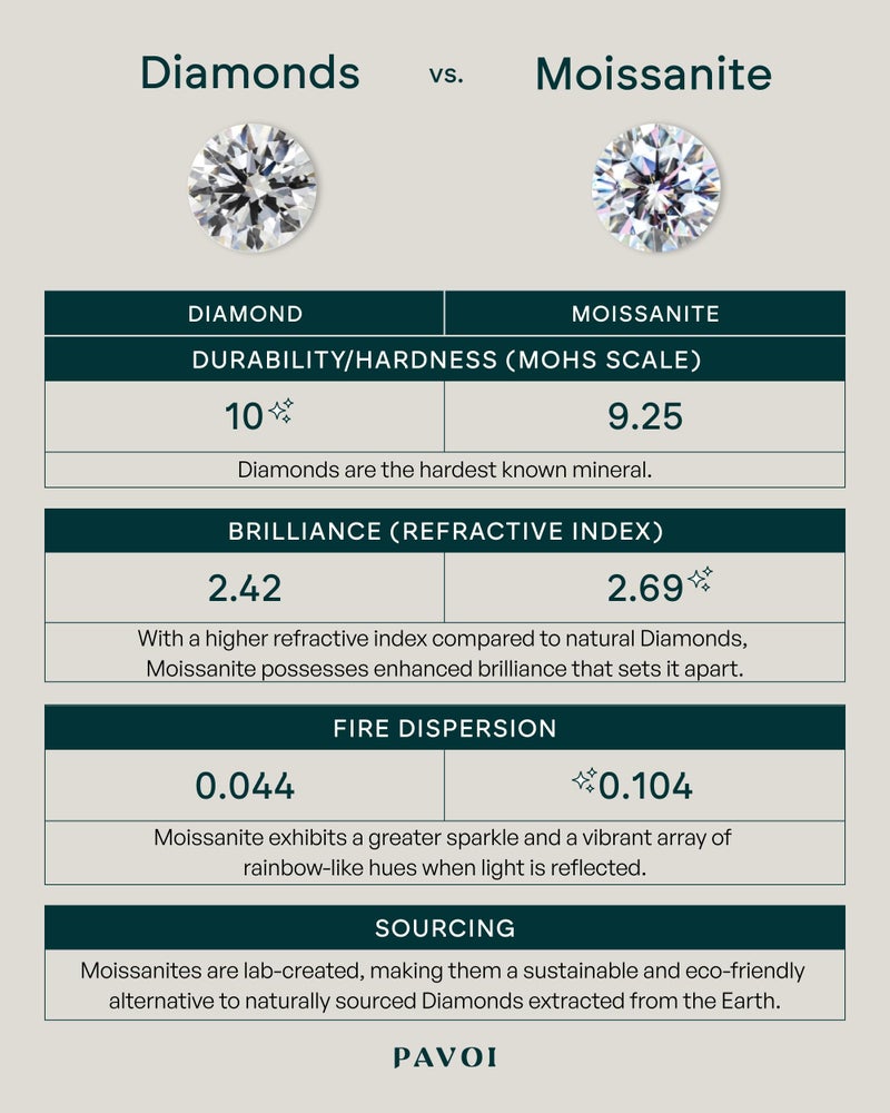 PAVOI 14K Real White Gold Moissanite Stud Earrings for Women Men | 1 Carat Round Lab Created Moissanite Stone Solid Gold Stud Earrings | 5 Millimeters - Image 3