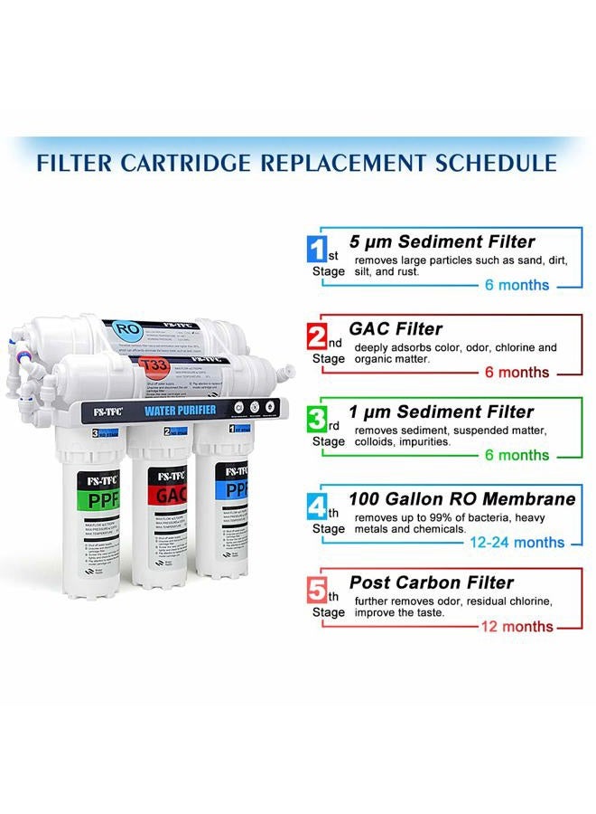 FS-TFC Reverse Osmosis Water Filtration System Under Sink Water Filter 5-Stage 100 GPD Plus Extra Set of 4 Filters Free (FS-RO-100G-A) - Image 2