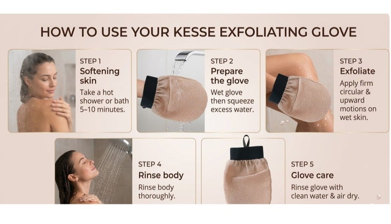 Luxe Concepts Premium Moroccan Kesse Exfoliating Mitt – Deep Cleansing Spa Glove (Peach, Blue, Grey) - Image 2
