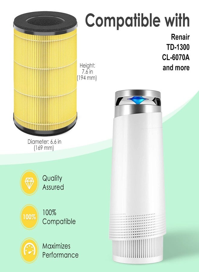 HSIAMEN [Pet Care] Replacement Filter Compatible with Tenergy Renair TAP01, Cool-Living CL-6070A, Beaba, Tredy TD-1300, 3-in-1 H13 True HEPA Filters, Yellow 2-Pack - Image 2