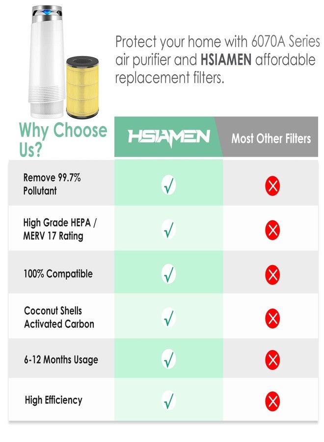 HSIAMEN [Pet Care] Replacement Filter Compatible with Tenergy Renair TAP01, Cool-Living CL-6070A, Beaba, Tredy TD-1300, 3-in-1 H13 True HEPA Filters, Yellow 2-Pack - Image 5