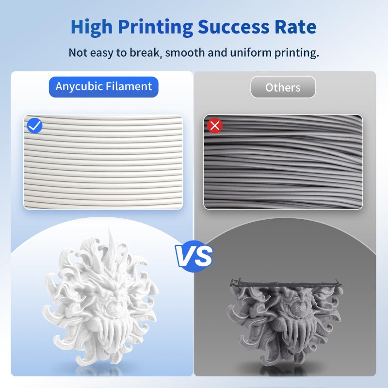 ANYCUBIC PLA Filament 1.75mm Bundle, 3D Printing PLA Filament 1.75mm Dimensional Accuracy +/- 0.02mm, 1KG Reusable Spool (2.2 lbs), 4KG Black + White + Texture Grey + Red - Image 5