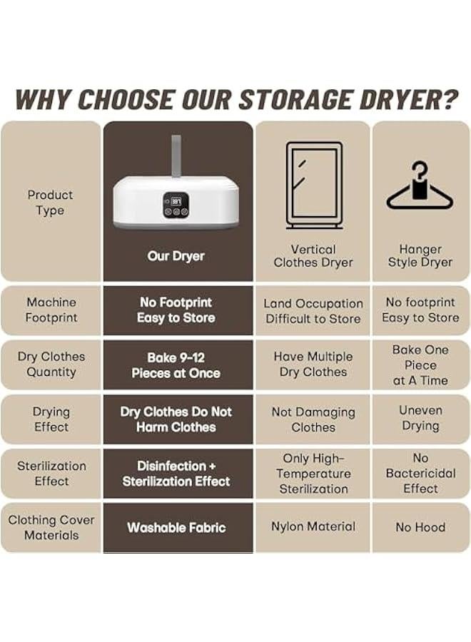 MIXDE Portable Clothes Dryer,Mini Laundry Dryers with Remote Control, Small Compact Foldable Electric Drying Machine with Dry Bag for Travel,RV, Home,Apartment - Image 2