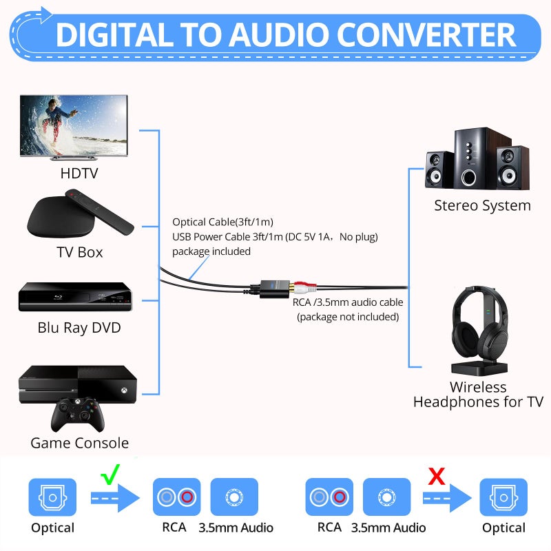 CAMWAY محول الصوت الرقمي إلى التناظري CAMWAY، 192 كيلو هرتز بصري إلى RCA، بصري إلى 3.5 مم DAC، محول صوت SPDIF/Toslink لتلفزيونات HDTV، وأجهزة DVD، وأجهزة Blu-Ray، وأجهزة الألعاب إلى 3.5 مم/RCA، توصيل وتشغيل - Image 2