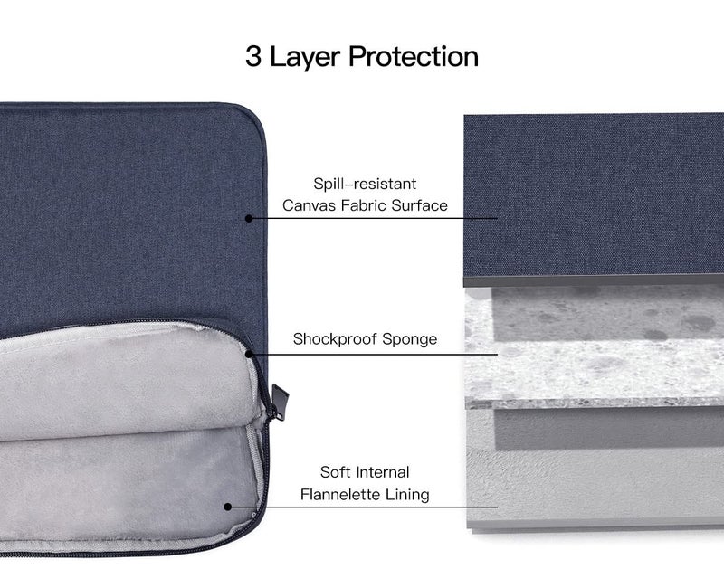 CaseBuy 14 inch Laptop Sleeve Case for HP Pavilion 14/Chromebook 14, Dell Latitude 5420 7420 7480/XPS 15/Inspiron 14, Lenovo Ideapad 14, ASUS Chromebook 14, Acer Swift X 14 Notebook Bag(NavyBlue)  - Image 4