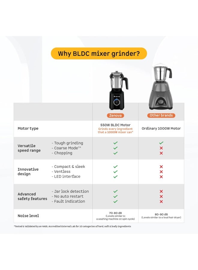 Atomberg Zenova Mixer Grinder | Unique Coarse Mode for Silbatta-like Texture | Intelligent BLDC Motor | Safety Features | 4 Jars including Chopper | Hands-Free Operation (Black) - Image 3