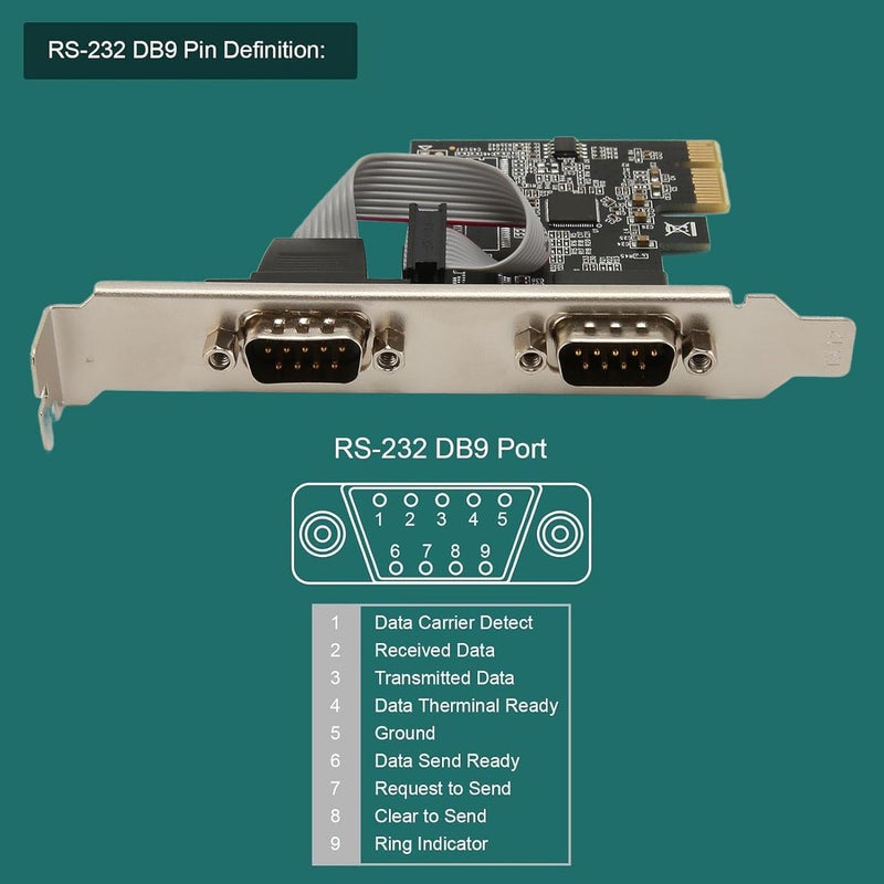 2 Port PCI RS232 DB9 Serial Port Card, PCIe Serial Expansion Card, PCIe Serial Host Controller Card with 256 Byte Depth FIFO, Compatible with and - Image 5