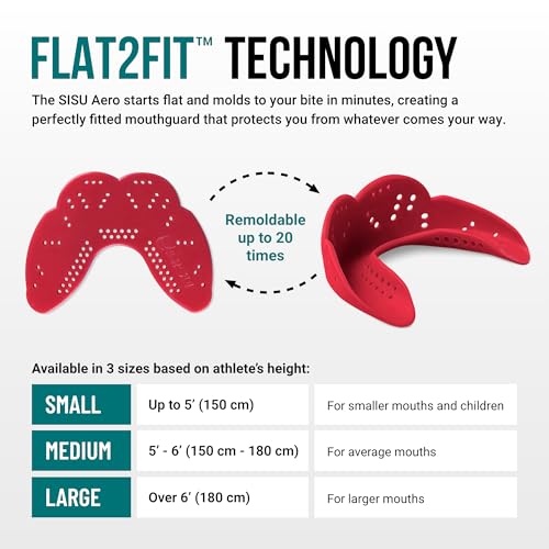 SISU Aero Small Mouthguard, Intense Red - 30% Stronger Protection for Lacrosse, Football, Hockey, Roller Derby, Team Sports - Remoldable Up to 20 Times - Ultra Slim - Non Toxic - Image 4