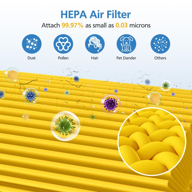 LUFFYLIVE Core 300 Replacement Filter for LEVOIT Core 300/ Core 300S/ Core 300-P/Core 300S-P/Core P350 Air Purifi-ers, 3-IN-1 HEPA Filter, Compared to Part# Core 300-RF, Yellow (2 Pack) - Image 3