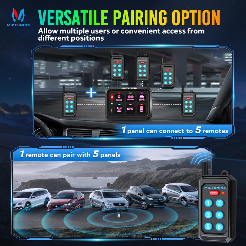 MICTUNING P1Y+ 6 Gang Switch Panel Wireless Remote Control Up to 230FT, Up to 5-Panels Simultaneously, Multifunction Toggle Momentary Flash Strobe Switch Pod with Backlit Off for Car Boat RV Offroad - Image 3