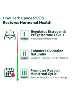 OZiva Plant Based HerBalance PCOS Supplements Women 200g Myo Inositol ChasteBerry Shatavari Better Cycle Hormonal Balance  - Image 5
