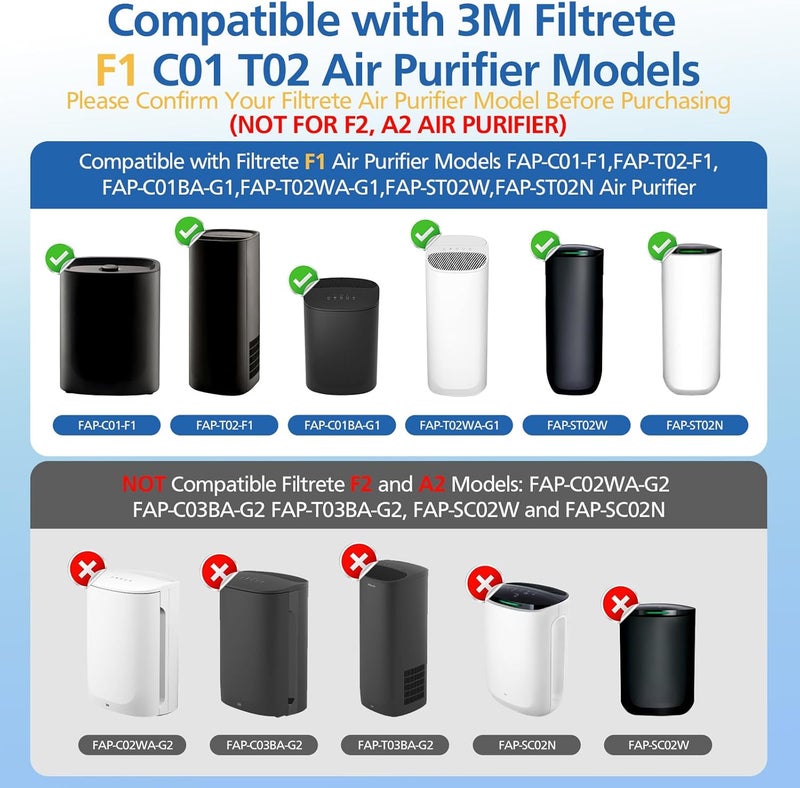 LINNIW 4 عبوات من فلتر F1 True HEPA البديل المتوافق مع أجهزة تنقية الهواء من 3M Filtrete موديلات FAP-C01-F1، FAP-T02-F1، FAP-C01BA-G1، FAP-T02WA-G1، FAP-ST02W و FAP-ST02N - Image 2