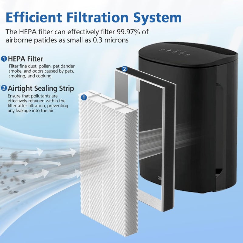 LINNIW 4 عبوات من فلتر F1 True HEPA البديل المتوافق مع أجهزة تنقية الهواء من 3M Filtrete موديلات FAP-C01-F1، FAP-T02-F1، FAP-C01BA-G1، FAP-T02WA-G1، FAP-ST02W و FAP-ST02N - Image 3