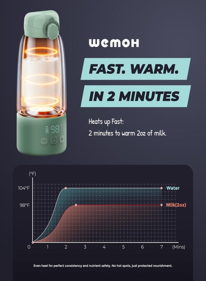 WEMOH Portable Milk Warmer - Image 4