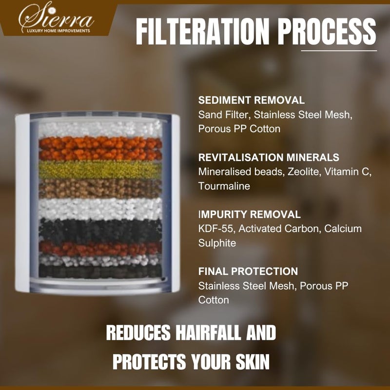 Sierra TapShower Filter for bathroom Reduces Hairfall Dandruff Dry Itchy Skin Eczema Dramatically Improves Skin Water Softener for Bathroom Tap shower bathroom filter 15 stage filter - Image 5