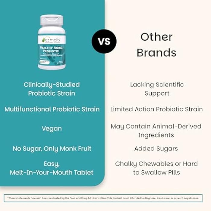 EZ Melts Healthy Aging Probiotic - Daily Probiotic for Digestive & Gut Health Support - with Bifidobacterium Longum - Non-GMO & Vegan - Strawberry - 60 Dissolvable Tablets (60 Servings) - Image 5