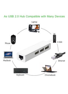 ProOne USB Ethernet (LAN) Network Adapter Compatible with Laptops, Computers, and All USB 2.0 & Type-C Compatible Devices Including Vista/XP, Windows 7 to 11, All Mac OS X, OS X, and macOS  - Image 3