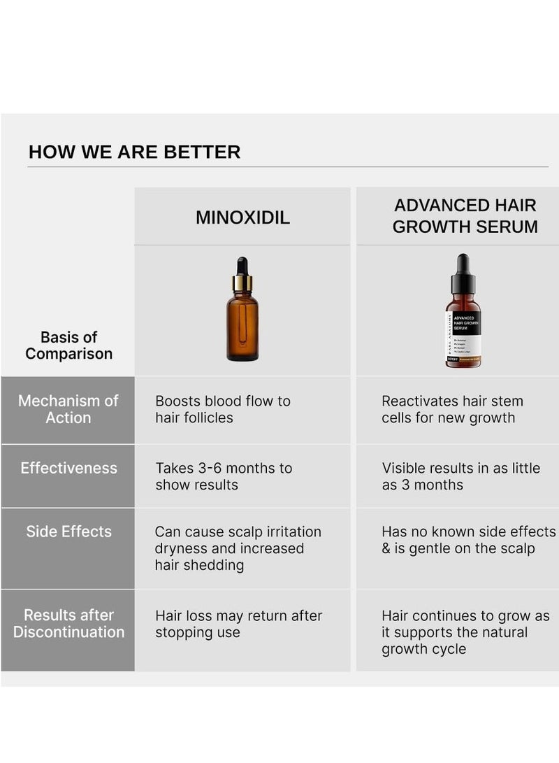 بار_اناتومي سيروم لتعزيز نمو الشعر من بار أناتومي | 3% ريدنسيل | + 4% أناغين | + 3% بايكيبيل | 1% كابيلية لونغا | روزماري، بيوتين | سيروم لنمو الشعر والتحكم في تساقط الشعر للنساء والرجال | 30 مل - Image 3