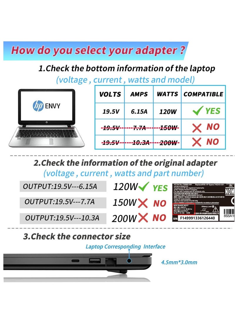 AC Charger for HP 120W Power Adapter, HP Laptop Charger for HP USB-C Dock G5 USB-C/A Universal Dock G2 5TW13AA Envy 15 17 Series Omen 15-5000 5100 5200 710415-001 L41856-001 HP 120W AC Adapter - pzsku/Z17841659EBFE9DF06179Z/45/_/1726043623/ba46c72b-ad6c-4f85-a311-66c0977ad0ca