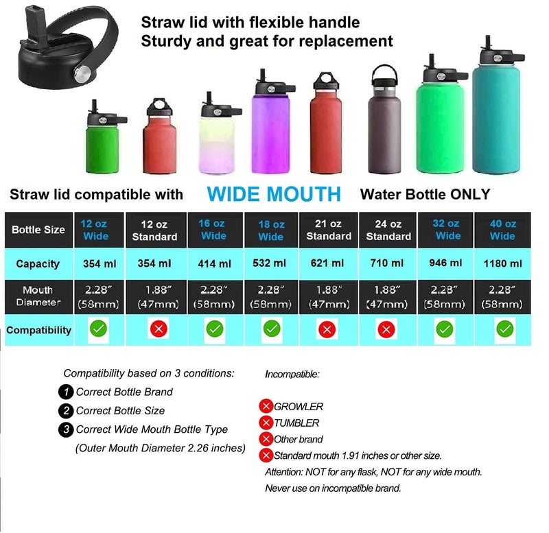 FLORAPELL Straw Lid for Hydro Flask Wide Mouth 32 40 64 oz, BPA Free Top Replacement, Cap with Flex Handle Fits Hydroflask Kids 12 16 20 Ounce Bottles, Leak-proof Sports Bottle Accessories, Black - Image 4
