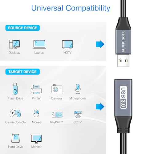 BlueRigger USB 3.0 Extension Cable (32FT, Active, 5 Gbps, in-Wall CL3 Rated, Type A Male to Female Cord) - Long USB Repeater Extender for VR Headset, Printer, Hard Drive, Keyboard, Mouse, Xbox - Image 3