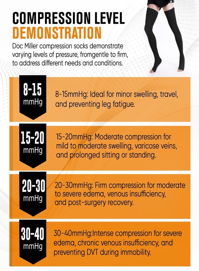 Doc Miller Thigh High Compression Socks Women and Men 15-20mmHg for Varicose Veins, Pregnancy Support Compression Stockings for Women, 1 Pair Black X-Large - Image 5