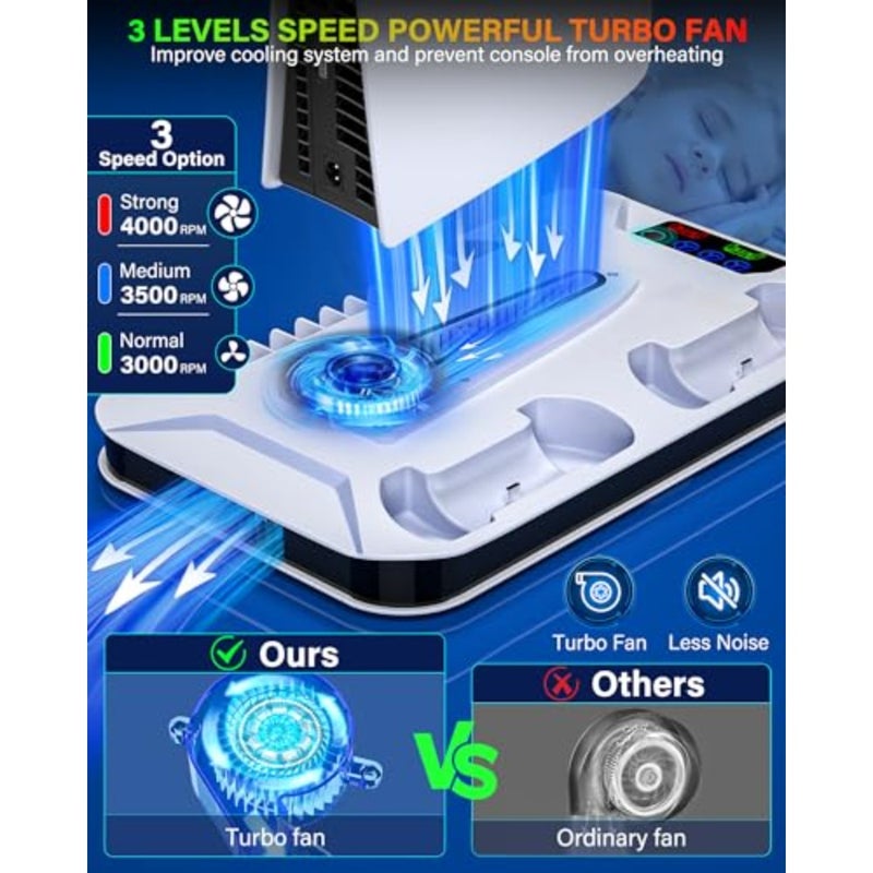 PS5 Cooling Station with Controller Charging Station for PlayStation 5 Slim, Standard, and Pro Consoles USB-C USB-A Compatible 3-Port USB Hub Dual Cooling Fans Home Office Use Black - Image 2