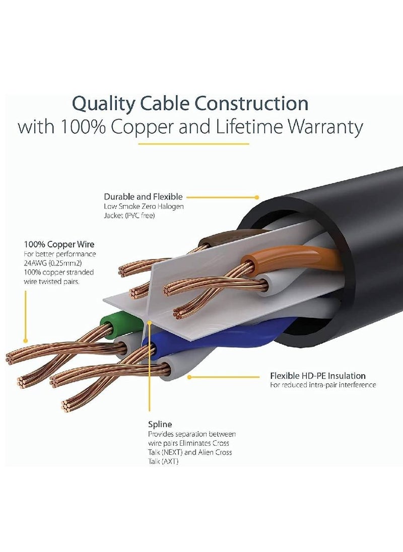 DUSALA - Cat 6 Ethernet Cable Cat6 Cable Ethernet Computer LAN Network Cord Full copper 40 meter - Image 1
