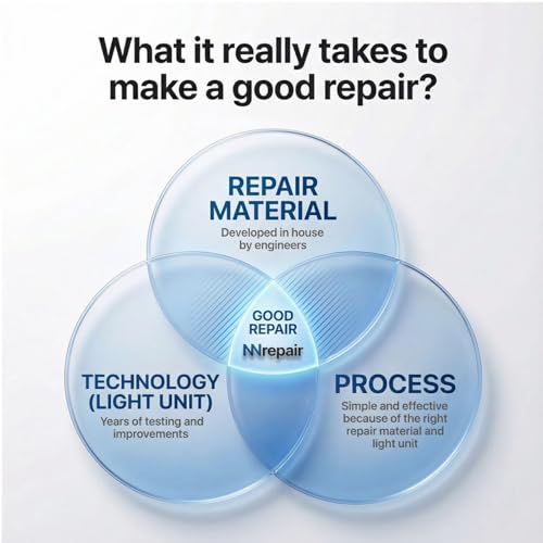 NNREPAIR Porcelain Repair Kit ClearTransparent White Fix Your Defects on Tiles Sinks Bathtubs More I Suitable for Most Repairs I Upgraded Light Unit - Image 3
