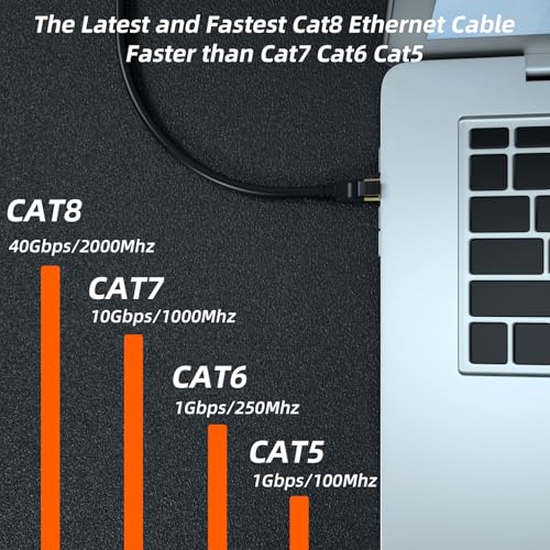 cat gruciso Cat 8 Long Ethernet Cable,40FT High Speed Heavy Duty 26AWG Cat8 LAN Network Cable 40Gbps, 2000Mhz with Gold Plated RJ45 Connector, Outdoor&Indoor Internet Cable Compatible for Router Gaming Modem Xbox - Image 4