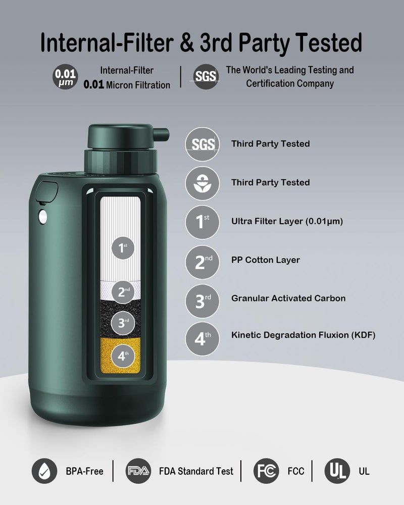 BKLES Internal Ultra Filter for BKLES BK2000 or BK3000 Electric Portable Camping Water Filter - Green Color - Image 4
