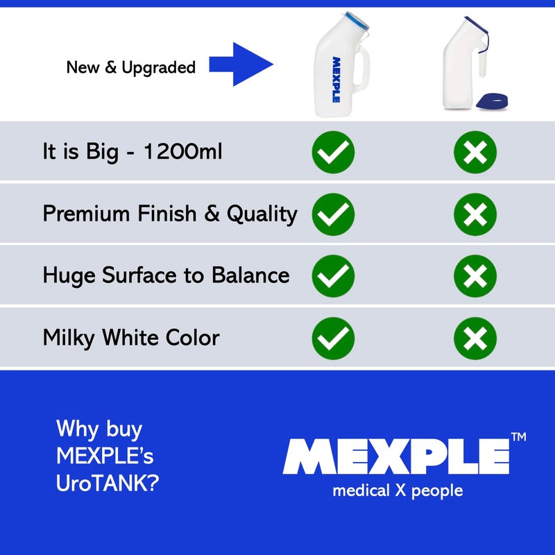 MEXPLE وعاء بولي للذكور UroTank، وعاء بول للرجال، قمع بول، وعاء بول طبي محمول وآمن بسعة 1200 مل، زجاجة بول للمرضى، أبيض - Image 5