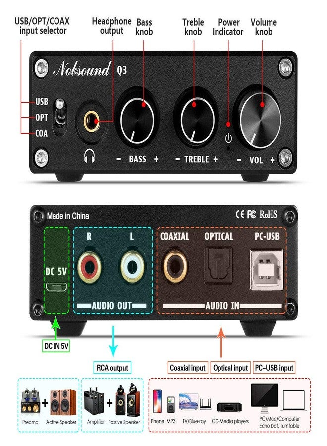 Nobsound Q3 Mini USB DAC Digital to Analog Converter Audio Adapter Headphone Amp Amplifier with Optical Coaxial Inputs & Treble Bass Tone Control - Image 2