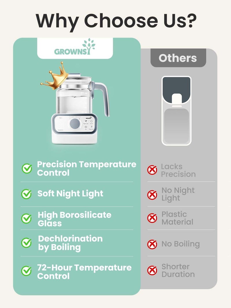 GROWNSY Baby Instant Warmer, Glass Water Boiler with Accurate Temperature Control for Formula, Coffee and Tea, 1.3 Liter Electric Kettle with LCD Display and Timer  - Image 3