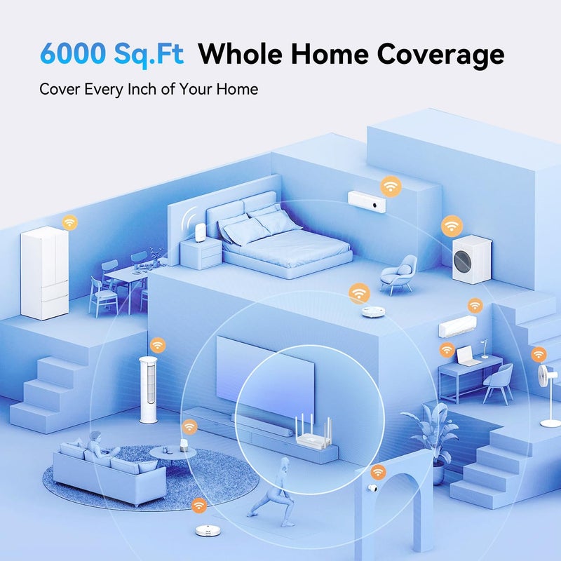 BLIYEE 2026 New AX3000 WiFi 6 Router, Dual Band Full Gigabit Wireless Router with 6 High-Gain Antennas | 4 Gigabit Ports | Easy Setup | VPN Support, Home & Business - Image 5