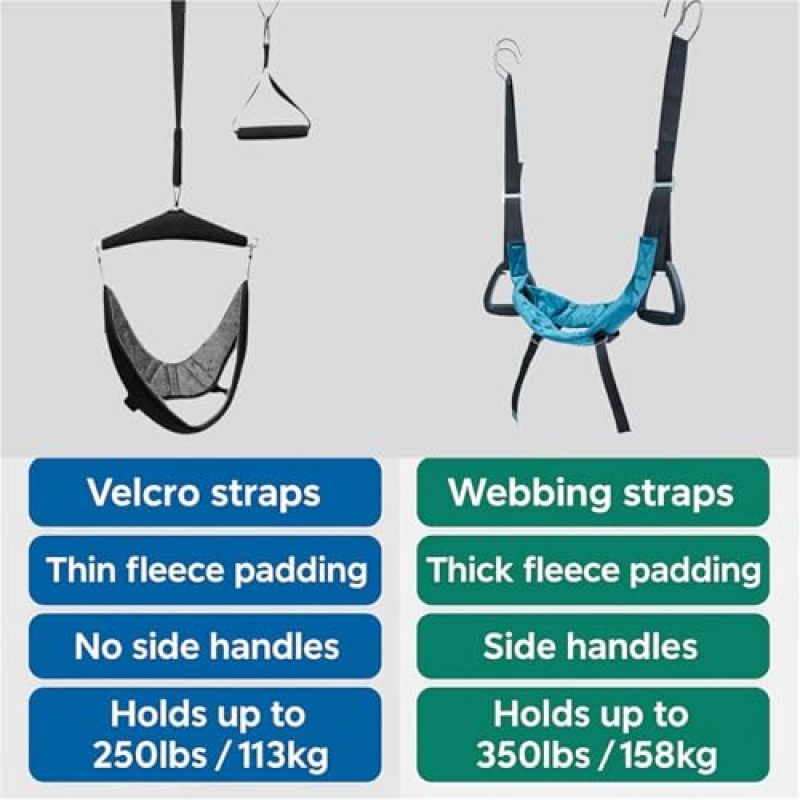 Cervical Traction Blue Neck Decompressor - Gentle Spinal Traction With Soft Plush Padding, Tool-Free Adjustable Strap for Home, Office, Travel Physical Therapy, Neck Pain Relief - Image 5