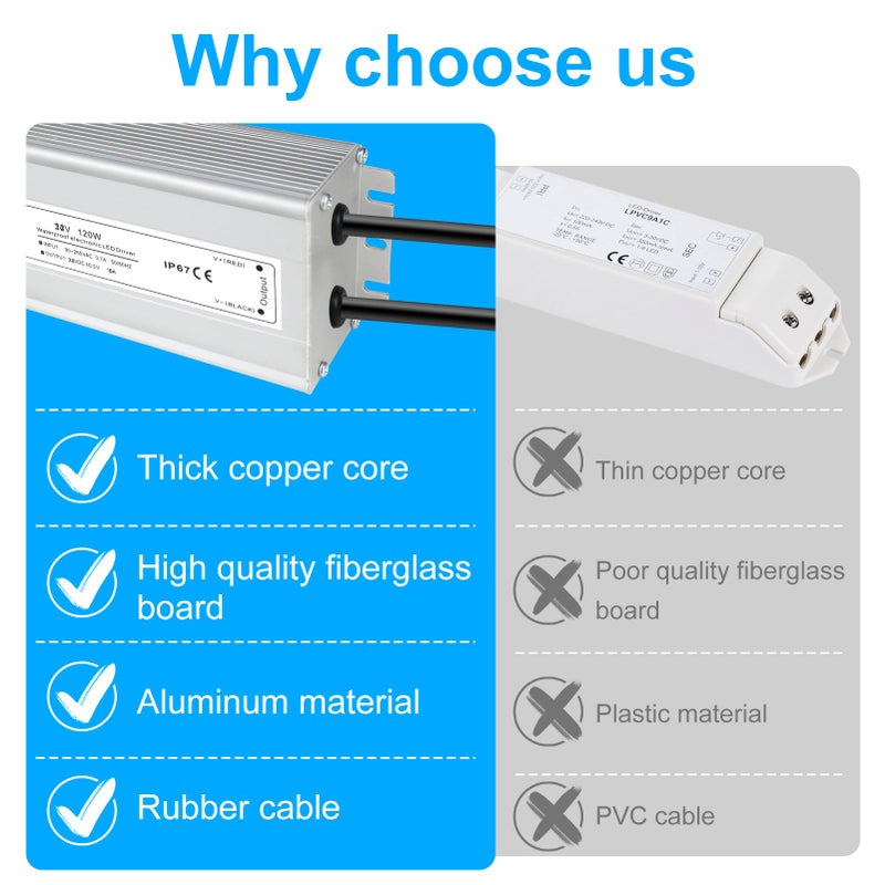 LightingWill LED Driver 120 Watts Waterproof IP67 Power Supply Transformer, 90-265V AC to 24V DC Low Voltage Output, Adapter with 3-Prong Plug 3.3 Feet Cable for Outdoor Use, Computer Project - Image 5