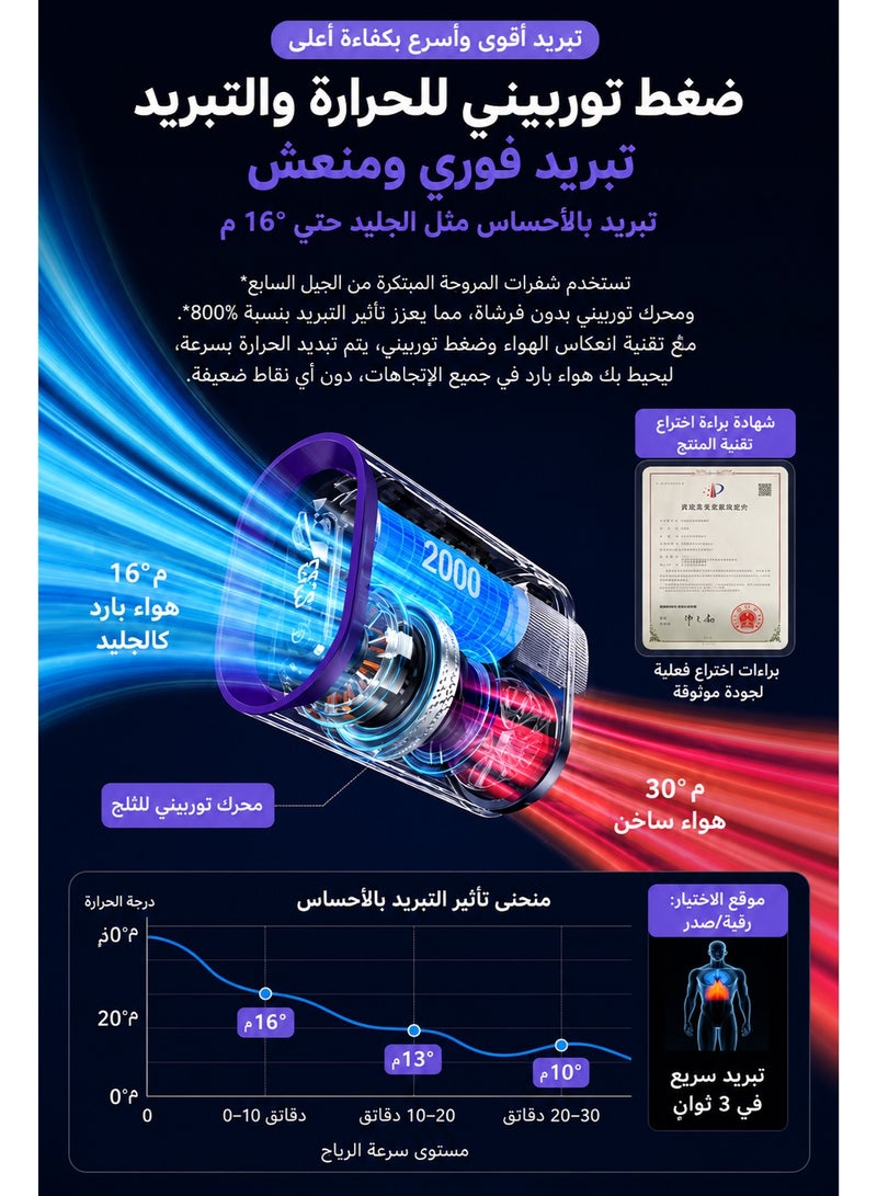 أحدث مروحة فائقة السرعة، محمولة، طويلة الأمد للاستخدام الخارجي، مروحة قابلة للتثبيت على الخصر، تستخدم محركًا مستوردًا لتحقيق تدفق هواء قوي، مرنة وصغيرة الحجم، ومزودة بشاشة رقمية ذكية، مناسبة للاستخدام الداخلي والخارجي. - Image 5