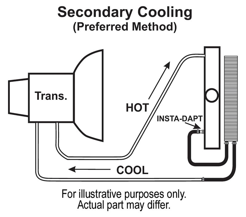 Derale 13614 Series 9000 Plate and Fin Transmission Oil Cooler,Black - Image 3