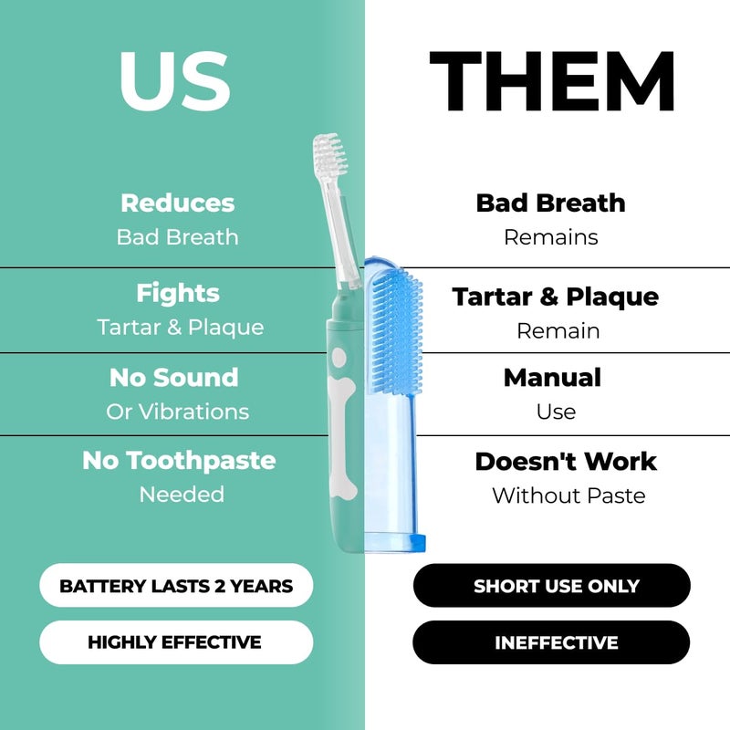 petsie Dog Toothbrush | Innovative Eletrolytic Technology | Improves Oral Health & Reduces Bad Breath | No Vibrations & Silent Teeth Cleaning Brush | No Toothpaste Needed | Dog Teeth Cleaning Kit - Image 2