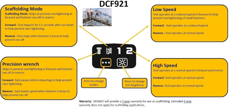 DEWALT Dcf921D2T Xr Bl 1/2In Impact Wrench 18V 2 X 2.0Ah Li-Ion - Image 2