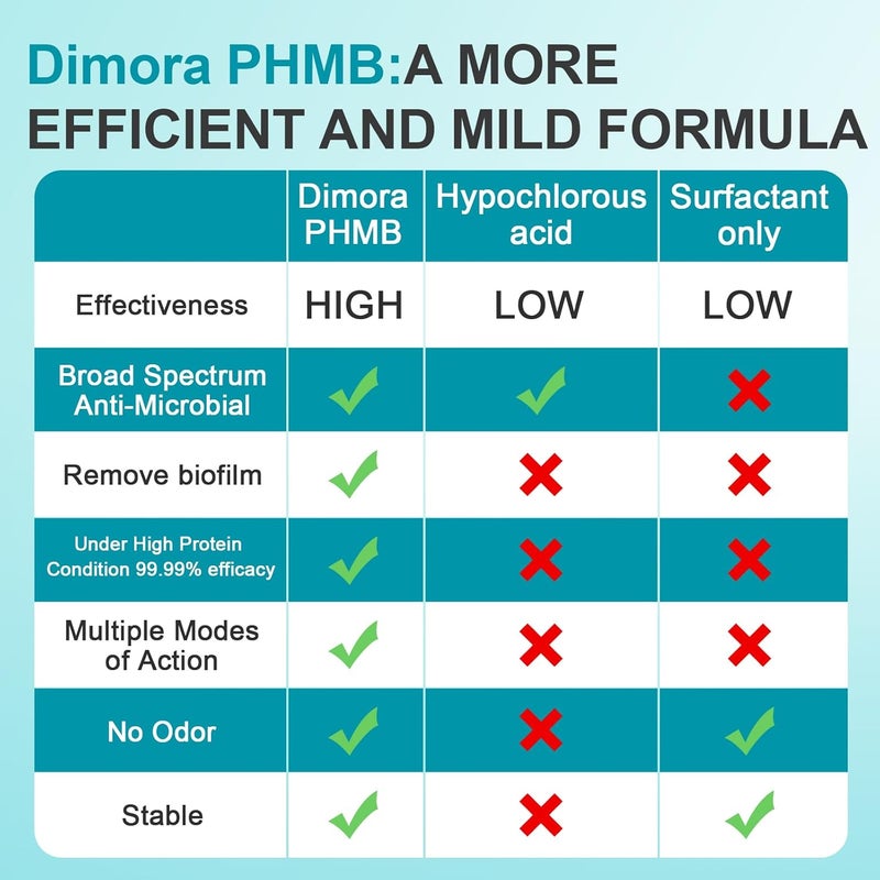 Dimora Upgrade Silver Calcium Alginate Wound DressingDimora Skin and Wound Cleanser - Image 5