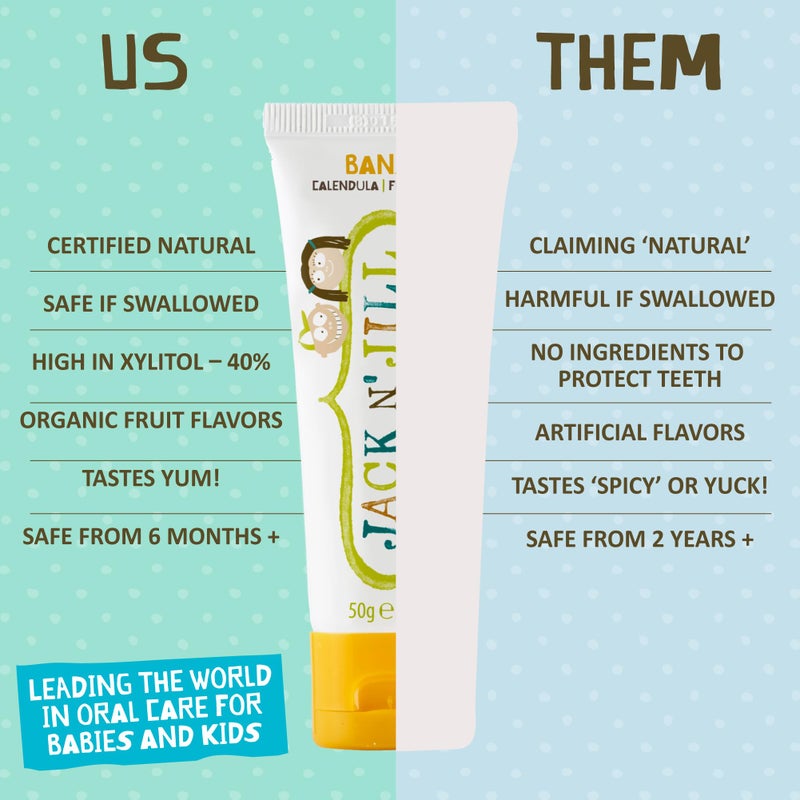 Jack N' Jill Natural Toothpaste for Baby and Infants - Fluoride Free Training Toothpaste, 40% Xylitol, BPA Free - Banana, 1.76 oz (Pack of 2) - Image 5