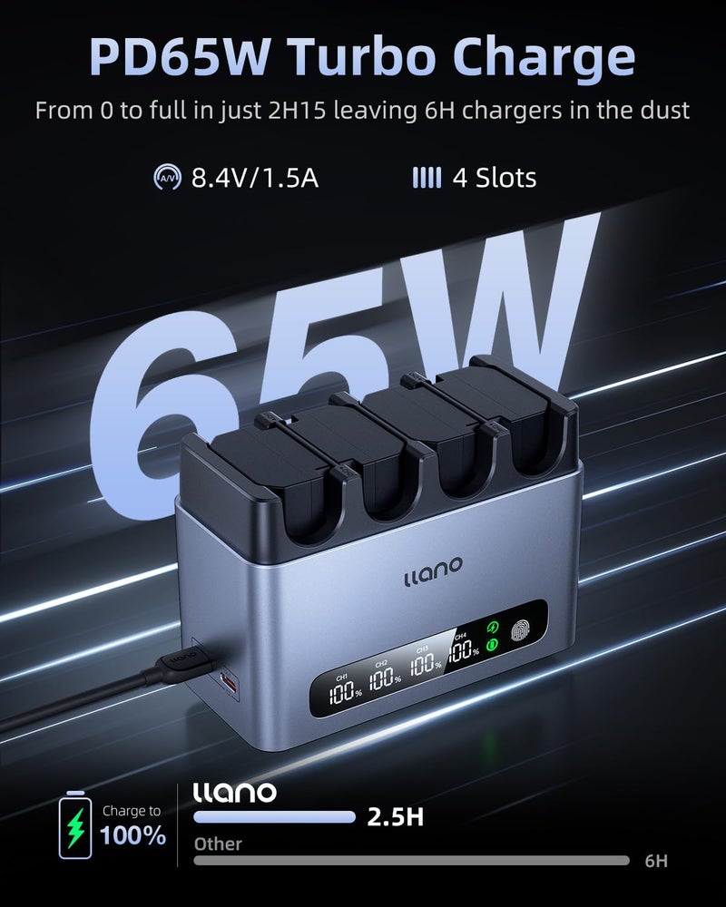 llano شاحن llano 65W بأربعة فتحات EN-EL15C لكاميرات نيكون Z8، ZR، Z7II، Z5II، ZF، Z6III، D850، Z7، Z6II، Z6، D7500، D750، D7200، هيكل من الألمنيوم CNC لتبديد الحرارة، شاشة LED تعمل باللمس، شحن عكسي بقوة 15W - Image 2