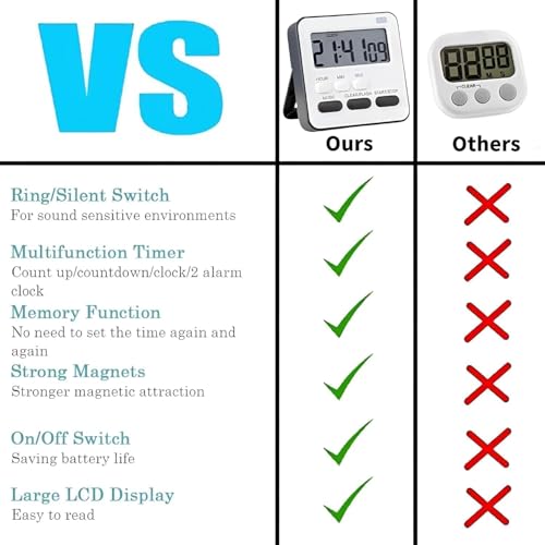 Desi BAE Digital Kitchen Timer & Stopwatch - Large Digit Countdown, Loud Alarm, Magnetic Back Stand Ideal for Cooking, Baking, Stop Watch Timer for Study Table Accessories for Students (Multicolour) - Image 4