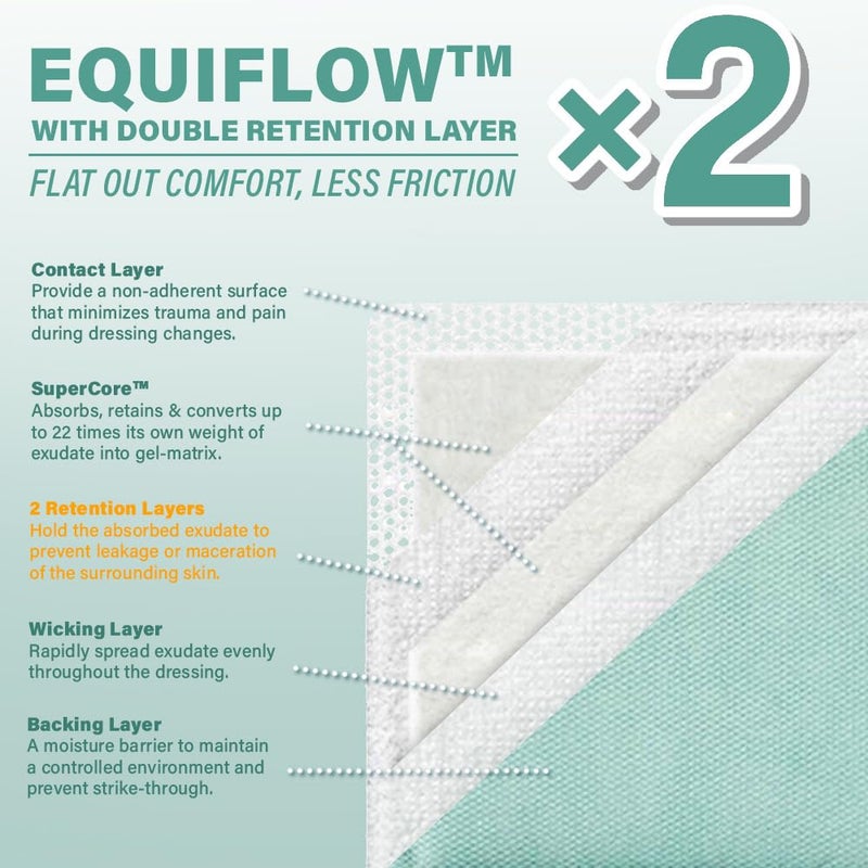 EVERLIT CARE EquiFlow Super Absorbent Dressing for Heavily Exuding Wound | Fast-Absorbing Non-Adhesive Polymer Dressing with Nonstick Gauze Pad | High Absorption & Retention | Pack of 10 (4" x 8") - Image 3