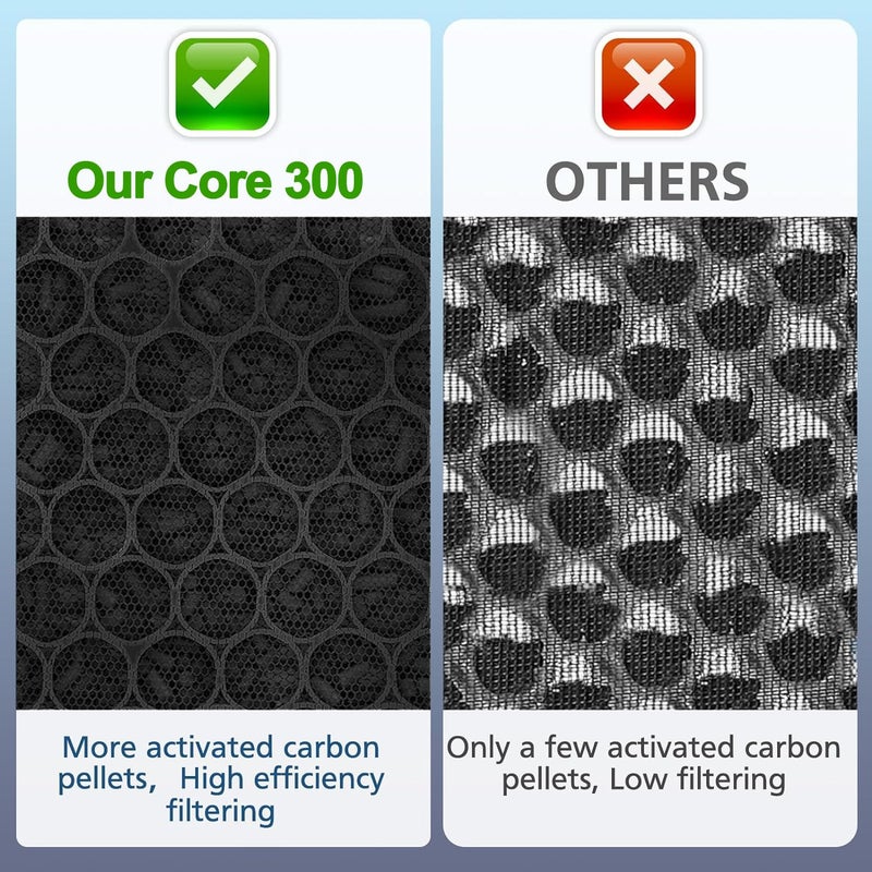 LMEDIT فلتر بديل Core 300 لـ LEVOIT Core 300 و Core 300S و Core P350 و Core300-P و فلتر بديل Core 300 و فلتر H13 True HEPA و فلتر الكربون النشط 3 في 1 و Core 300-RF و عبوة 2 - Image 4