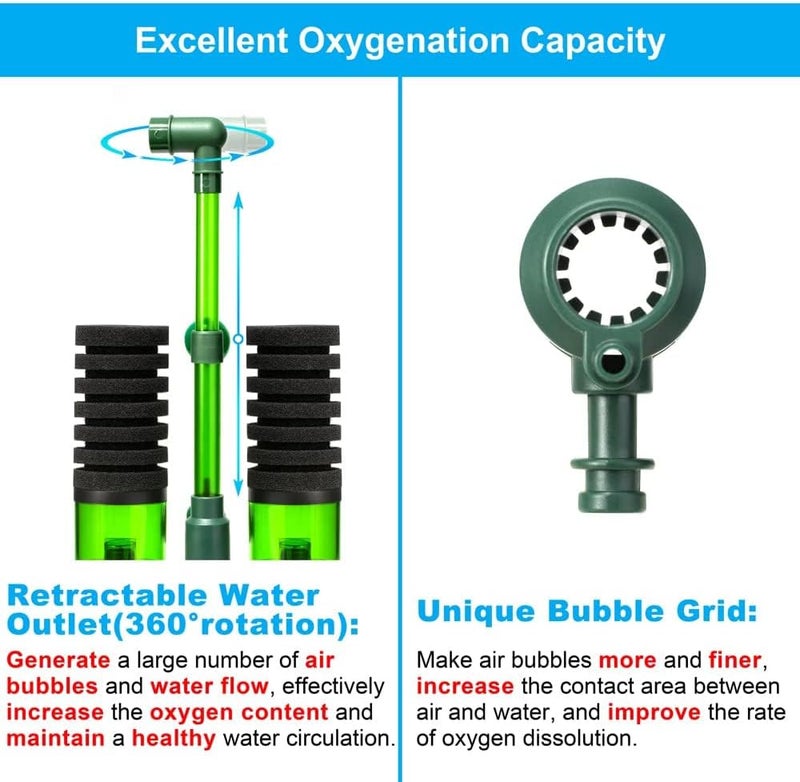 Luckam Aquarium Sponge Filter, Fish Tank Foam Filter Quiet Submersible Bio Sponge Filter with 2 Spare Sponges - Image 3