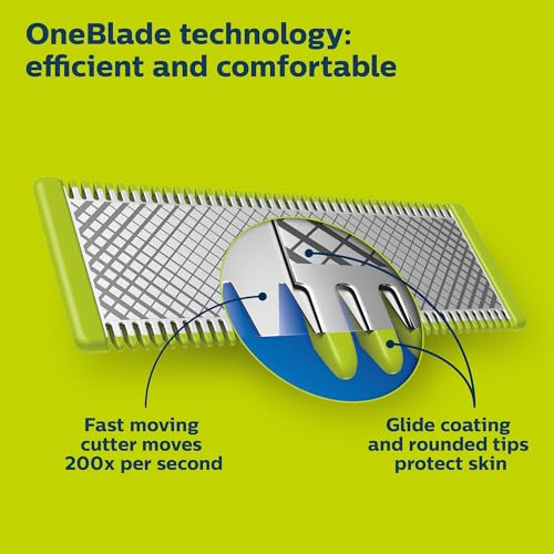 Norelco Philips Norelco Genuine OneBlade Replacement Blade Body Kit, QP610/80 - Image 2